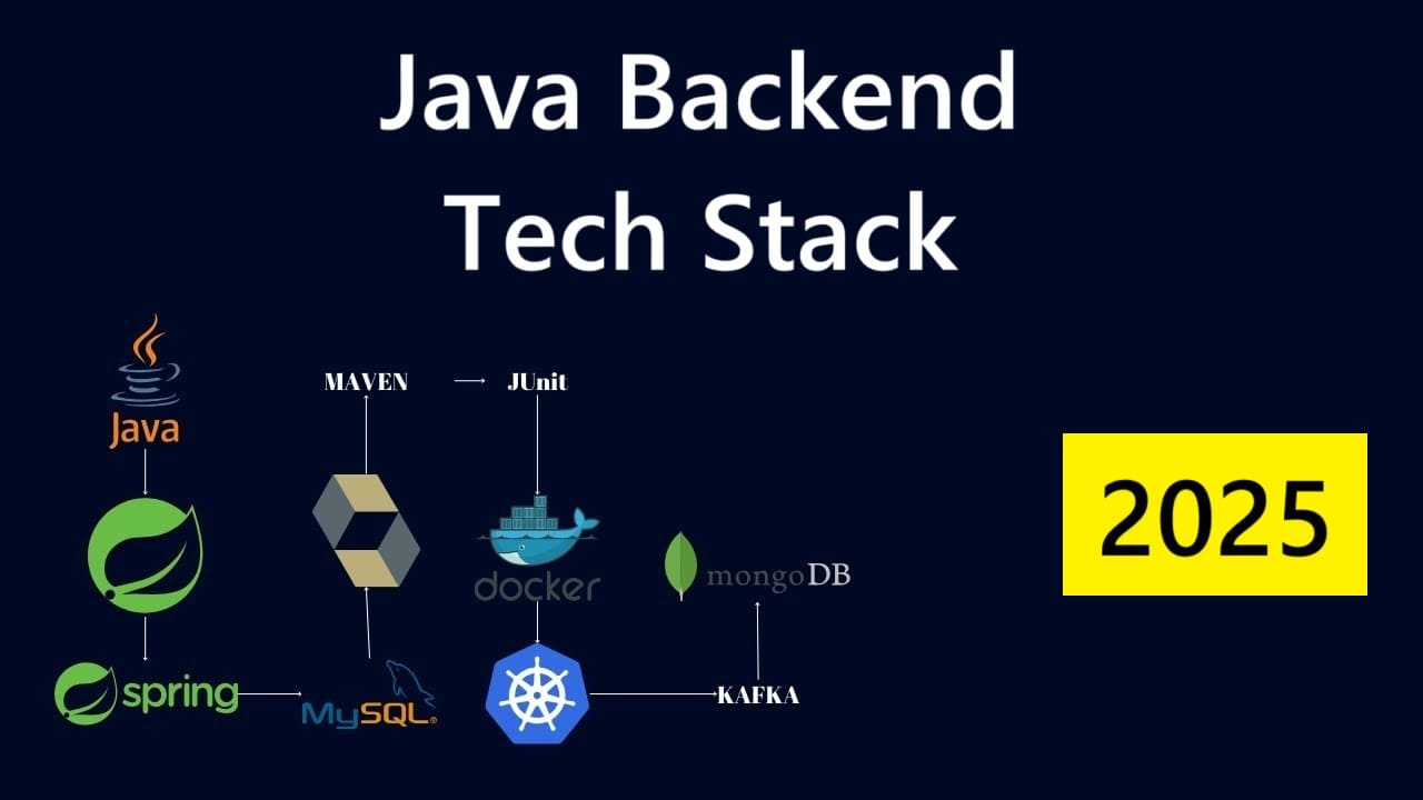 Java Backend Course